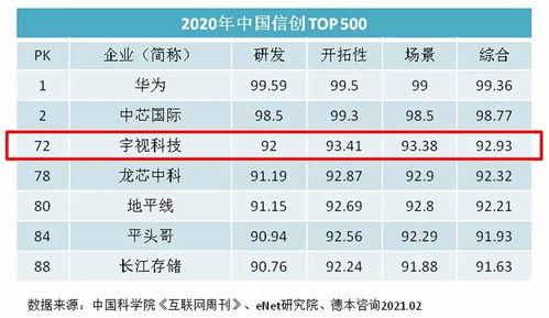 宇視科技 以技術(shù)創(chuàng)新與軟件服務(wù)為雙翼，兌現(xiàn)上市公司業(yè)績(jī)承諾