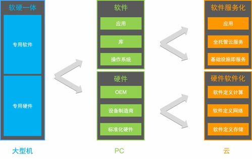 Serverless的初心、現(xiàn)狀與未來(lái) 基礎(chǔ)軟件服務(wù)的演進(jìn)之路