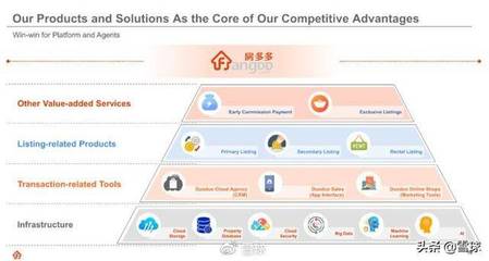 房多多IPO路演PPT解讀 深耕基礎(chǔ)軟件服務(wù)，賦能房產(chǎn)交易新生態(tài)